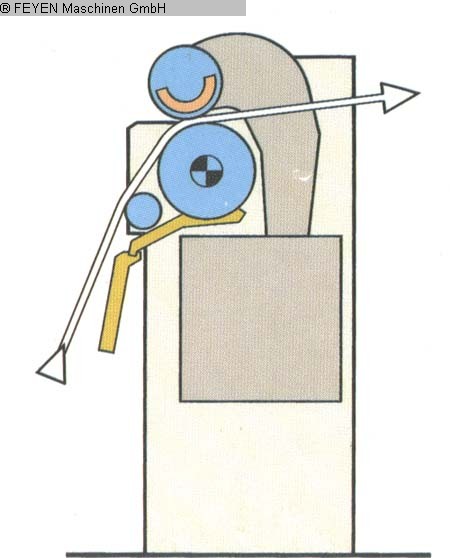 gebrauchte Textilmaschinen Hochleistungsquetschwerk KUESTERS, KREFELD 222.56 / 3200 gebrauchte Textilmaschinen Hochleistungsquetschwerk KUESTERS, KREFELD 222.56 / 3200