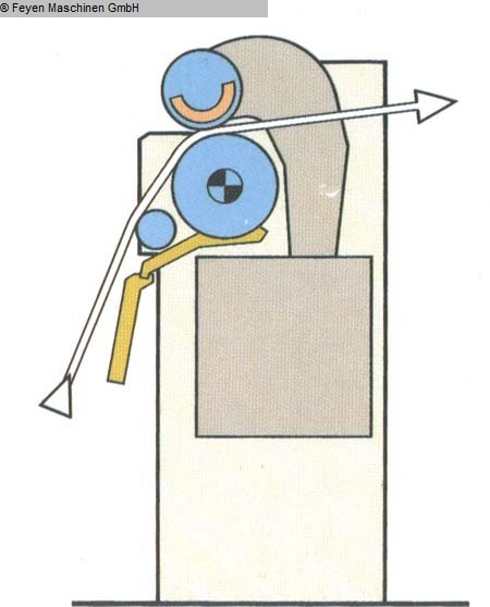 gebrauchte Textilmaschinen Hochleistungsquetschwerk KUESTERS, KREFELD 222.56 / 3400 gebrauchte Textilmaschinen Hochleistungsquetschwerk KUESTERS, KREFELD 222.56 / 3400