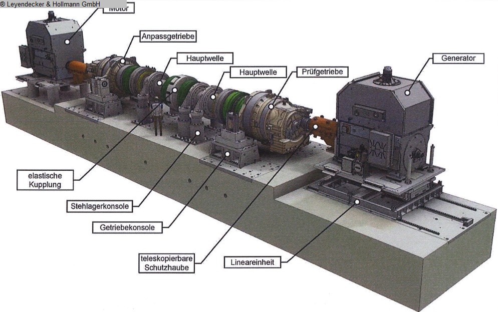 gebrauchte Maschinen sofort verfügbar Prüfstand für Getriebe Eltro / Siemens 8 MW