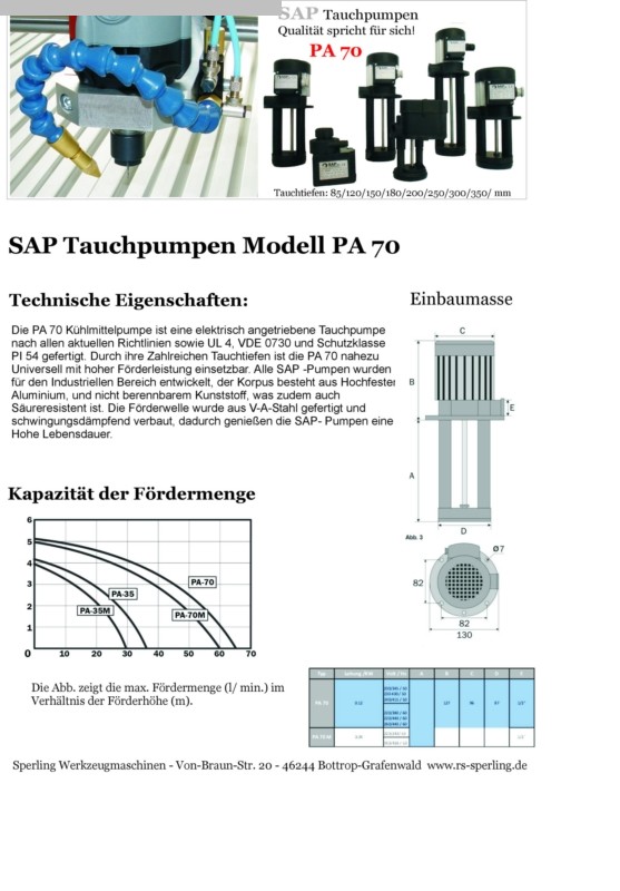 used Coolant pump SAP PA 70 / 150